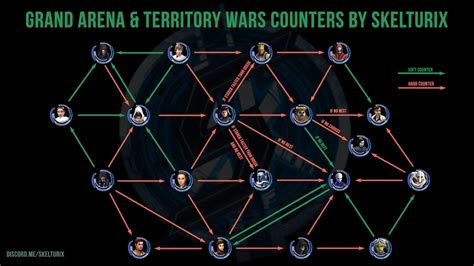 Game Charts Detail : Counter.